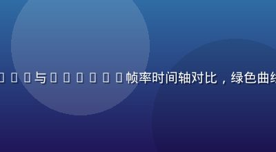 安卓黄油帧率原理示意图，60fps与120fps帧率时间轴对比，绿色曲线代表流畅输出，暖色调技术风格